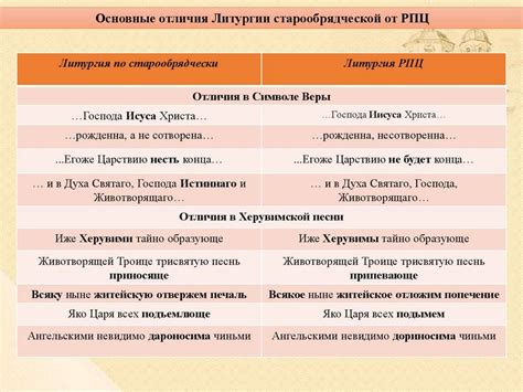 th?q=молитвы+староверов+чем+отличаются