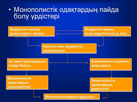 th?q=монополия+деген+не+тарих+табиғи+монополия