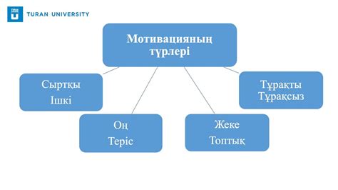 th?q=мотив+және+мотивацияның+өзекті+мәселелері+мотив+түрлері+жетекші+мотив