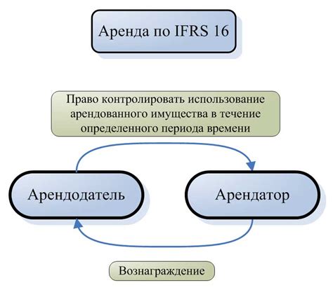 th?q=мсфо+16+аренда+мсфо+16+и+мсфо+17