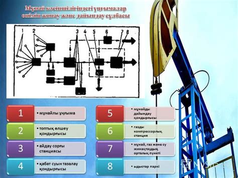 th?q=мұнай+айдау+процесі+мұнайды+айдау