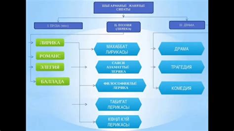 th?q=мәтіннің+жанр+түрлері+әдеби+жанр+түрлері