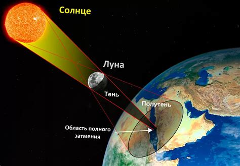 th?q=наблюдатель+находящийся+на+луне+видит+затмение+солнца+а+в+это+время+земной+наблюдатель+видит