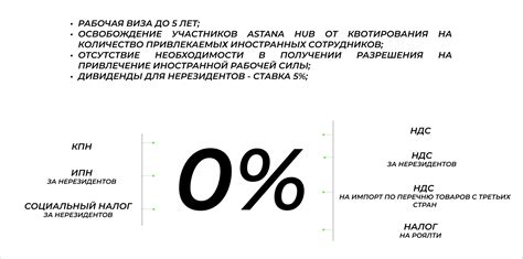 th?q=налоговые+льготы+астана+хаб+дивиденды+астана+хаб