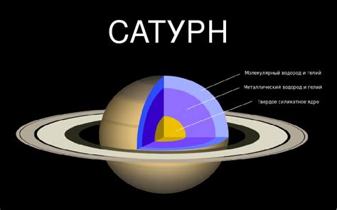 th?q=натальдық+картадағы+сатурн+планетасы