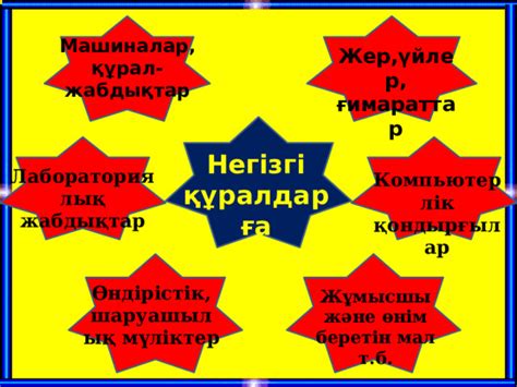 th?q=негізгі+құралдарға+не+жатады+негізгі+құралдардың+тозуы