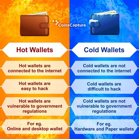 не открывается hot wallet