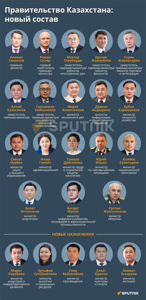 th?q=новый состав правительства рк 2023 сколько министров в казахстане