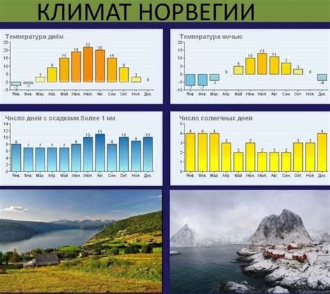 th?q=норвегия+климат+зимой+климат+норвегии+отзывы