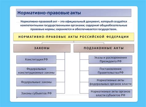 th?q=нормативный+правовой+акт+рк+нормативный+правовой+акт+пример