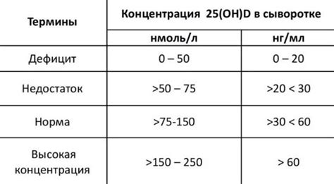 th?q=норма+витамина+д+в+крови+в+израиле+hema-plex+отзывы