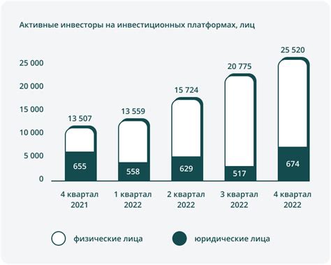 th?q=обзор+рынка+краудфандинга+в+россии+краудфандинг+в+россии