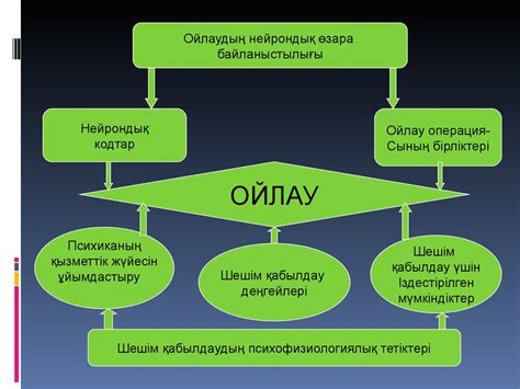 th?q=ойлау+туралы+ұғым+ойлаудың+түрлері+мен+теориялары+ойлау+формалары+дегеніміз+не