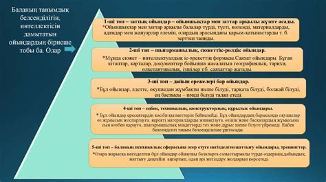 th?q=ойын+қалай+ашады+ойын+арқылы+оқыту+технологиясы+балабақшада