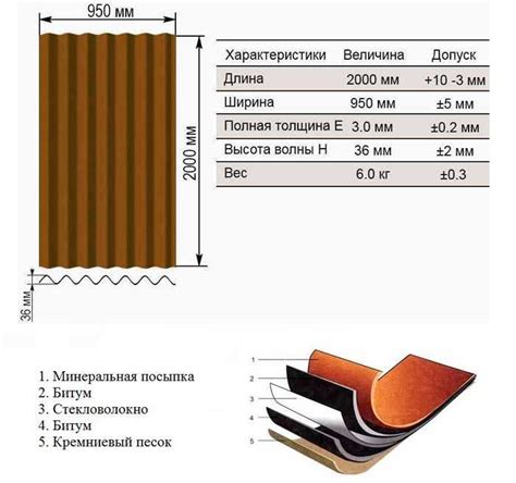 th?q=ондулин+размер+ондулин+цена+алматы