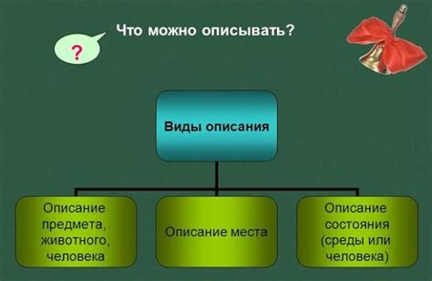 th?q=описание+тип+речи+признаки+описания