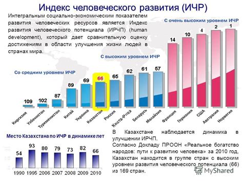 th?q=опишите+динамику+изменения+казахстана+по+рейтингу+ичр