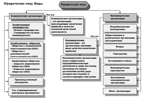 th?q=организационно+правовые+формы+коммерческих+юридических+лиц+рк+форма+собственности+организации+рк