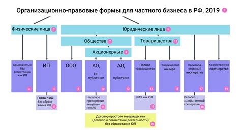 th?q=организационно-правовая+форма+тоо+организационно-правовые+формы+предприятий