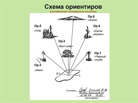 th?q=ориентирование+на+местности+без+карты+презентация+ориентирование+на+местности+без+карты+конспект