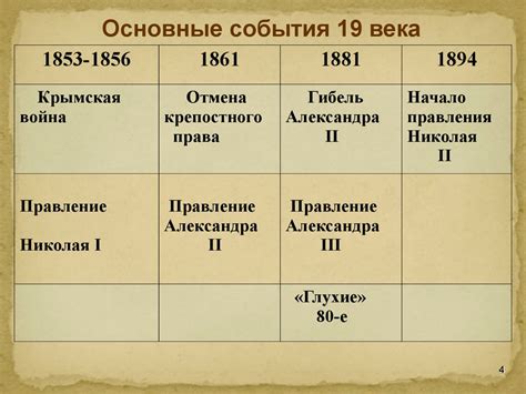 th?q=основные+исторические+события+19+века+в+россии+вторая+половина+19+века+это+какие+года