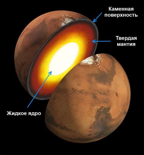 th?q=отличительные+особенности+марса+особенности+марса+кратко