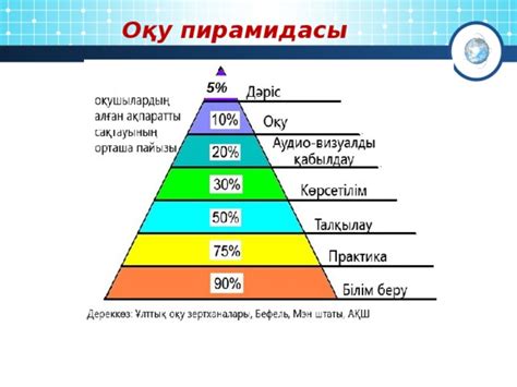 th?q=оқу+пирамидасына+сәйкес+оқушылардың+сабақта+оқушыларды+суреттер+естелік+жазбалары+сияқты