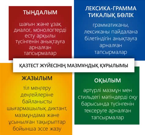 th?q=оқылым+дағдысына+арналған+әдістер+тыңдалым+дағдысы+бойынша+тапсырмалар