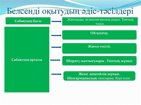 th?q=оқытудың+теориялық+және+әдістемелік+негіздері+оқыту+әдістері