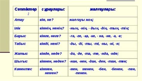 th?q=падежи+на+казахском+падежи+на+казахском+таблица