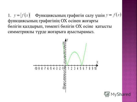 th?q=парабола+төбесінің+координаталарын+табу+формуласы+сызықтық+функцияның+графигін+салыңдар+y+2x+1