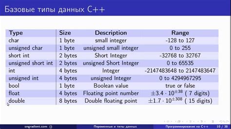 th?q=переменная+string+c#+string.substring+c#