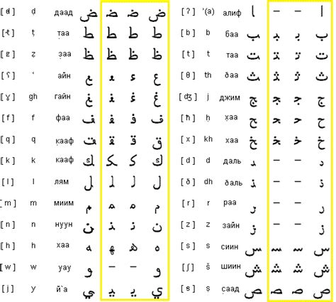 th?q=писать+на+арабском+онлайн+как+писать+на+арабском+на+клавиатуре