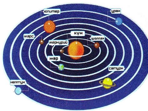 th?q=планеталар+атауы+ретимен+ғаламшар+туралы+мәліметтер
