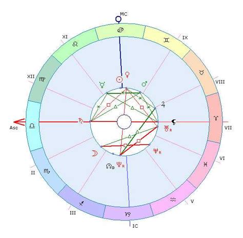 th?q=плутон+в+7+доме+синастрия+юпитер+партнера+в+моем+7+доме