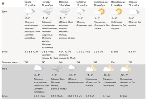 th?q=погода+б.момышулы+на+неделю+погода+жуалы+бурное