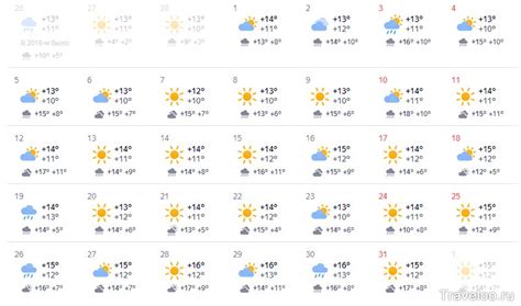 th?q=погода+в+барселоне+на+месяц+погода+в+барселоне+на+14+дней