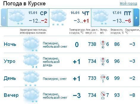 th?q=погода+в+курске+на+3+дня+гидрометцентр+курск