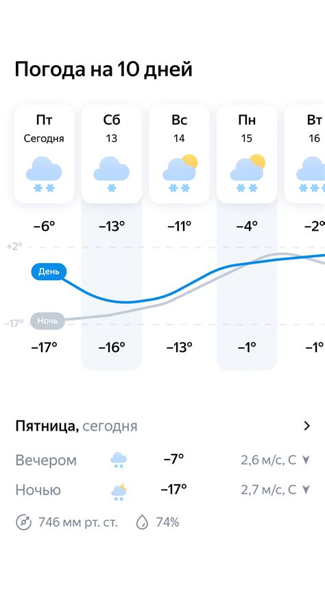 th?q=погода+шубаркудук+на+неделю+яндекс+погода+в+шубаркудуке+на+сегодня