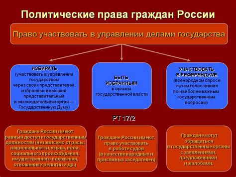 th?q=политические+права+и+свободы+граждан+рк