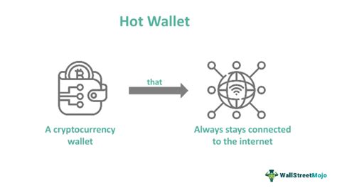 почему hot wallet не засчитывает приглашенных друзей