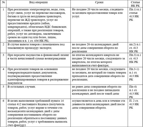 th?q=правила+заполнения+эсф+правила+выписки+эсф