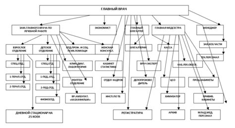 th?q=приказ+238+мз+рк+действующий+сегодня+238+приказ+штатные+нормативы