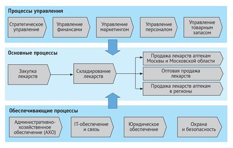 th?q=примеры+бизнес-процессов+в+организации+карточка+бизнес-процесса+пример