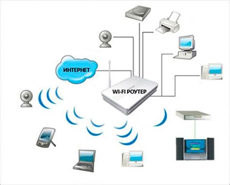 th?q=принцип+работы+вай+фай+роутера+для+дома