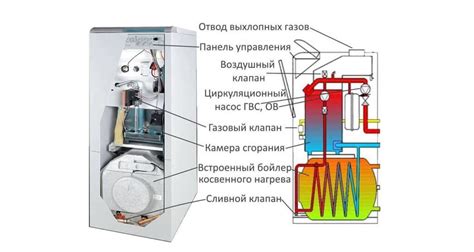 th?q=принцип+работы+газового+котла+в+доме