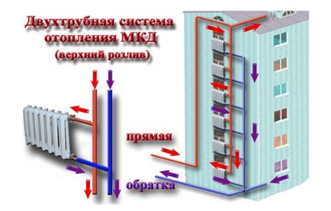 th?q=принцип+работы+системы+отопления+в+многоквартирных+домах