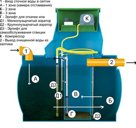 th?q=принцип+работы+станции+биологической+очистки+для+частного+дома