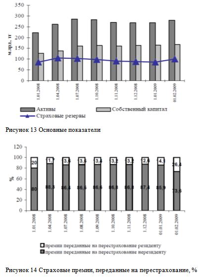 th?q=проблемы+инвестирования+в+казахстане