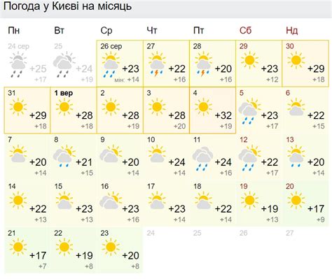 th?q=прогноз+погоды+в+тбилиси+на+сентябрь+погода+в+тбилиси+на+месяц+--+яндекс